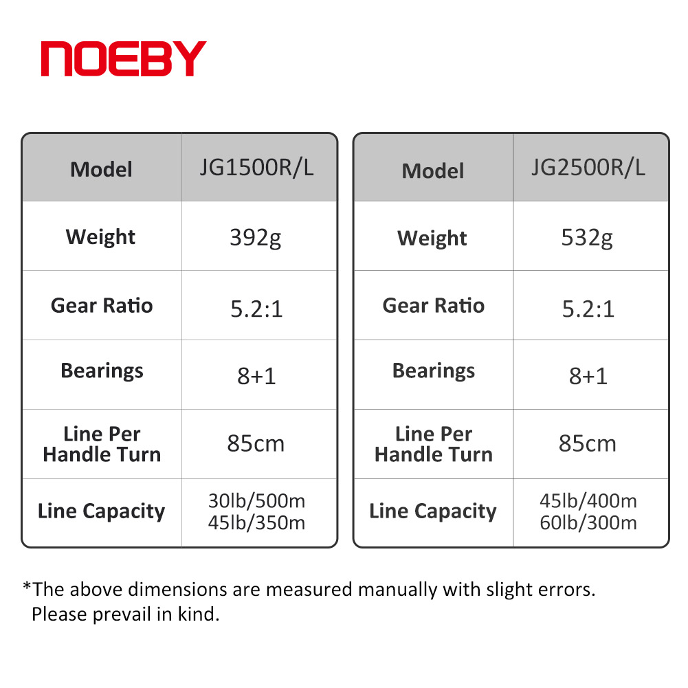 รอกตกปลา NOEBY Slow Pitch Jigg - Trolling Reel บทวิจารณ์และราคา